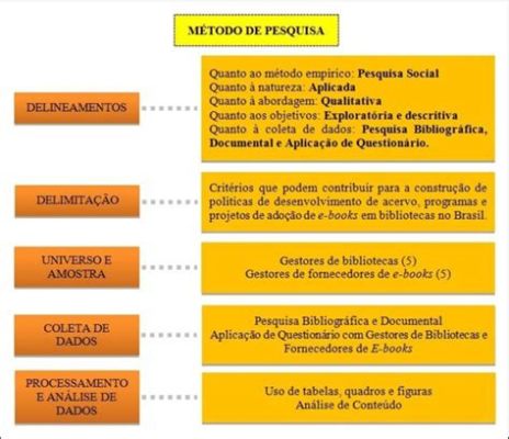  Compreendendo a Pesquisa: Uma Jornada Através da Metodologia