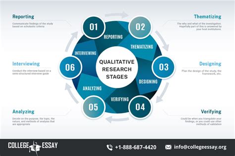  Foundations of Qualitative Research: A Complete Guide to Designing and Implementing Your Study Uma Jornada Profunda nas Telas da Pesquisa Qualitativa